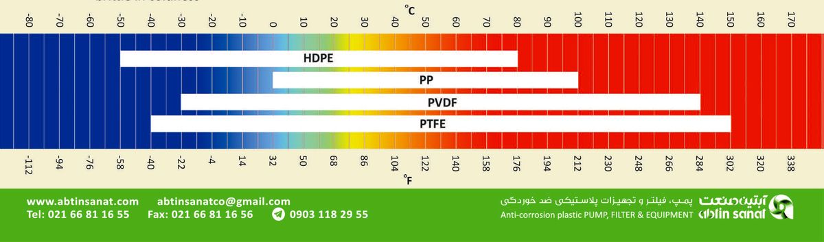 پلی اتیلن با چگالی زیاد High Density Polyethylene (HDPE)
