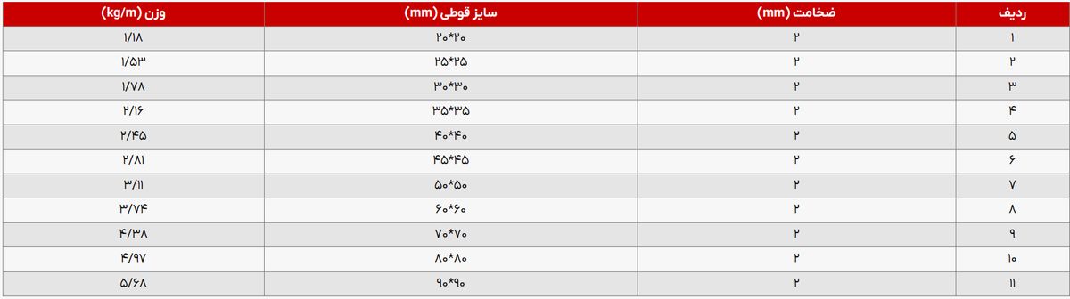 جدول وزن پروفیل 