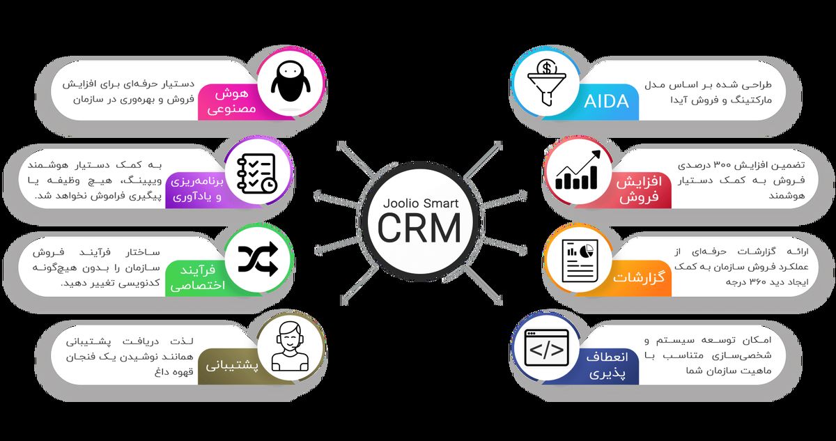 آشنایی با نرم افزار CRM