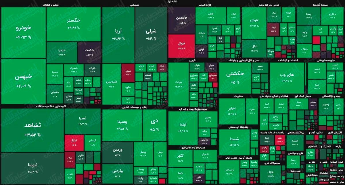 برجام بازار بورس را بهم زد | بورس بازها بخوانند