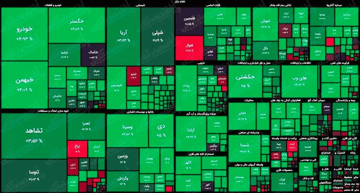 رئیسی بورس را از بین برد | سقوط بی سابقه بازار بورس