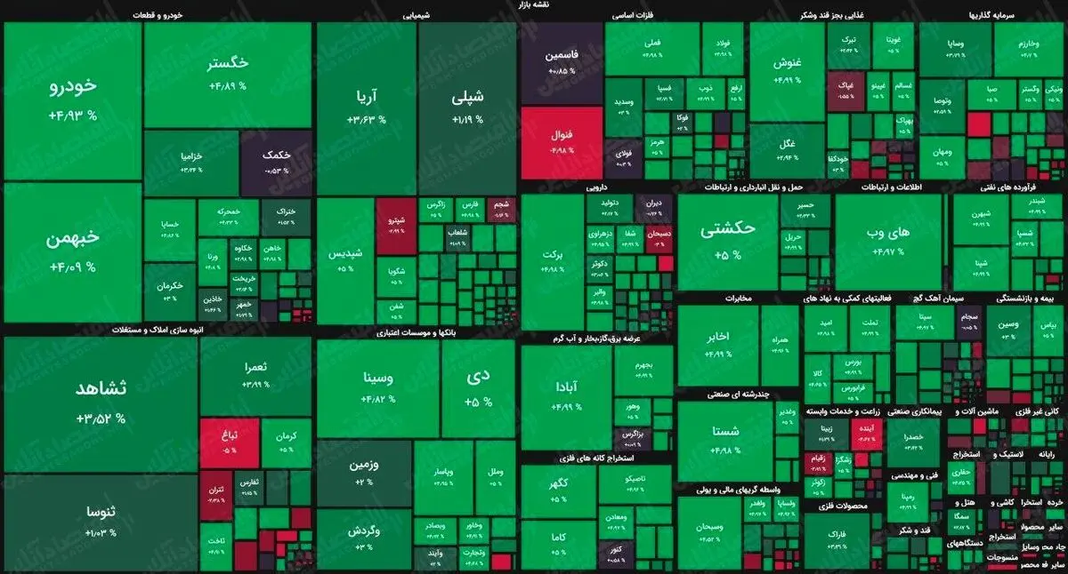 بورس احیا می شود| تاثیر مثبت جنگ بر بازار بورس